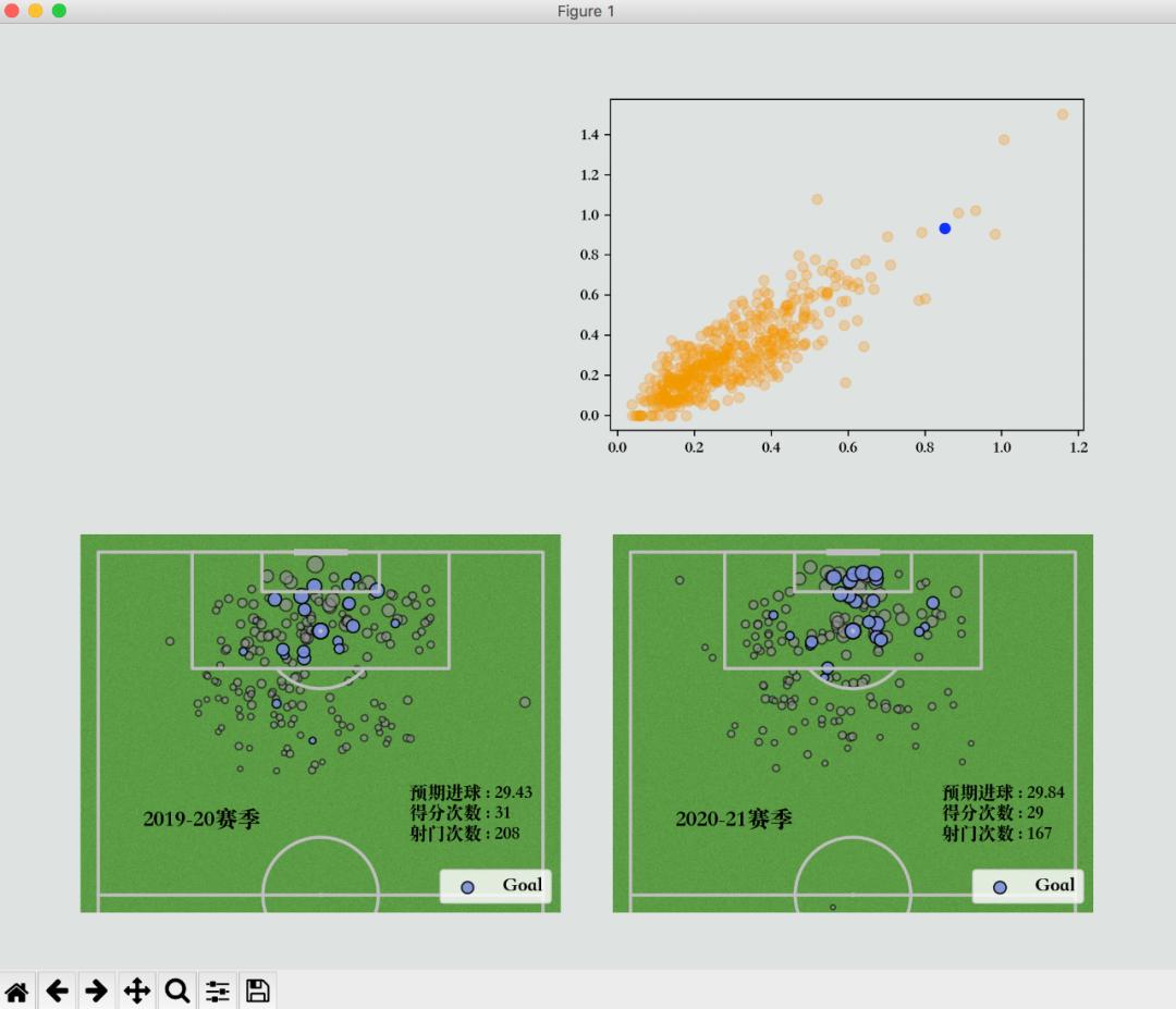 python足球赛传球交互图,python制作可视化图表