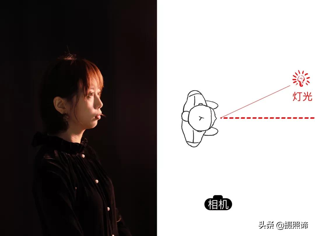 侧脸拍照好看的秘诀,侧脸不好看拍照技巧与角度
