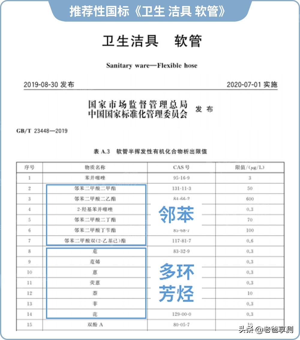 看看你家里的水管是怎样的,用什么水管比较耐用又安全