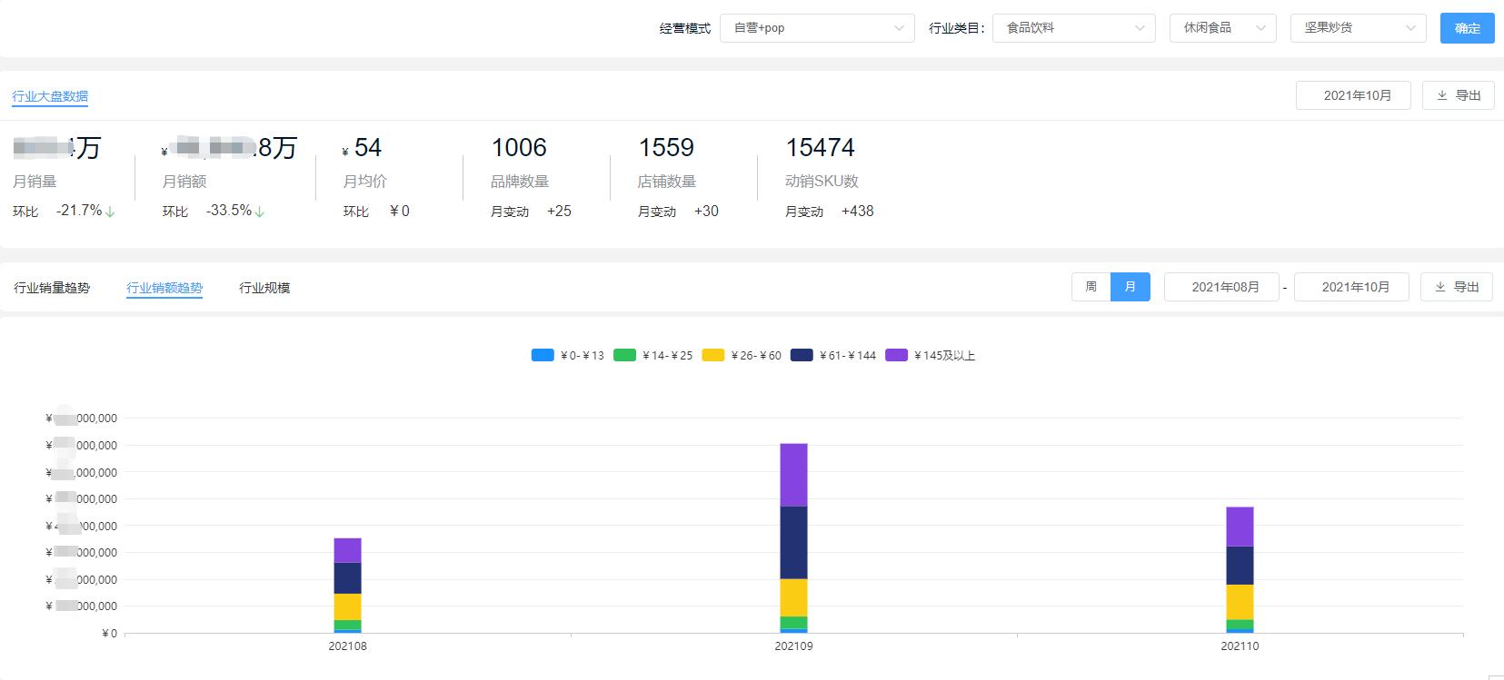 阿富汗松子被迅速卖光,阿富汗松子一售而空的原因