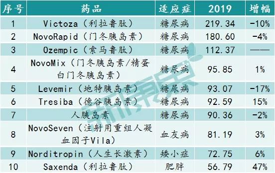 跨国药企2019上市时间,2021全球前十的药企