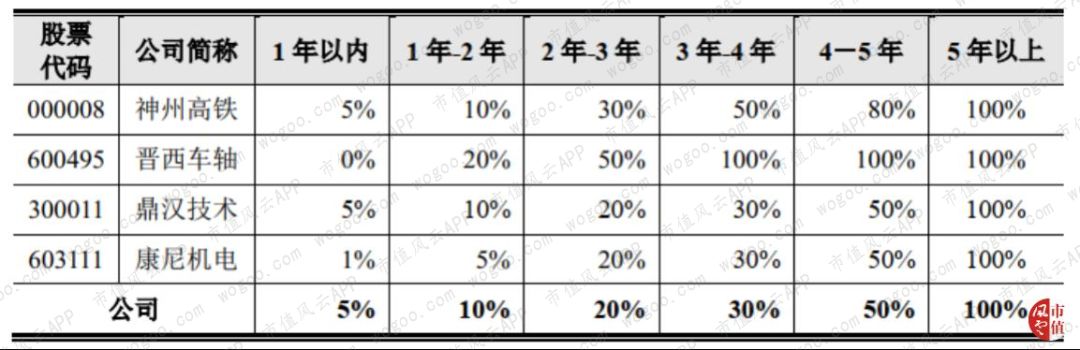 天宜上佳：动车组制动系统闸片国产化的开拓者，铁总为第一大客户