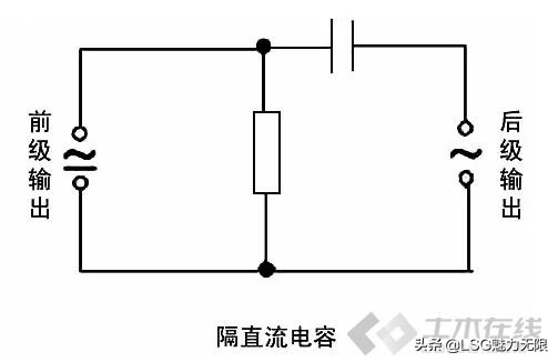 电容基本知识大全集,电容的基本常识小结