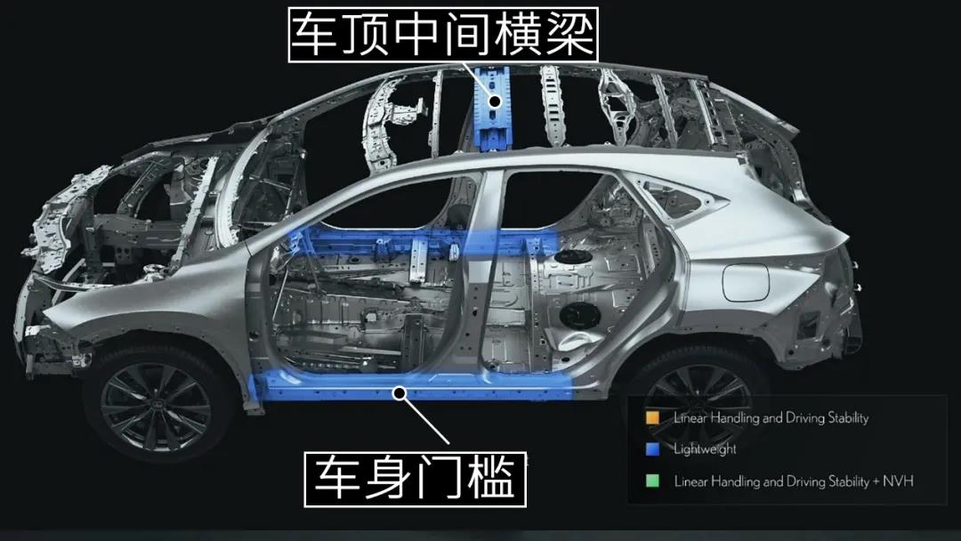丰田rav4荣放混动和雷克萨斯nx,雷克萨斯nx和rav4具体区别