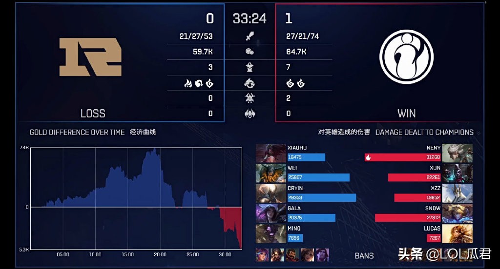 rng竞速失败是什么梗,rng与ig18年对决第二场完整版