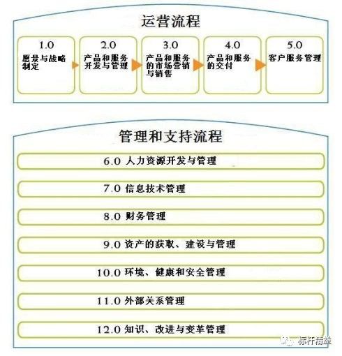 十日谈流程管理思维,做管理一定要具备流程思维