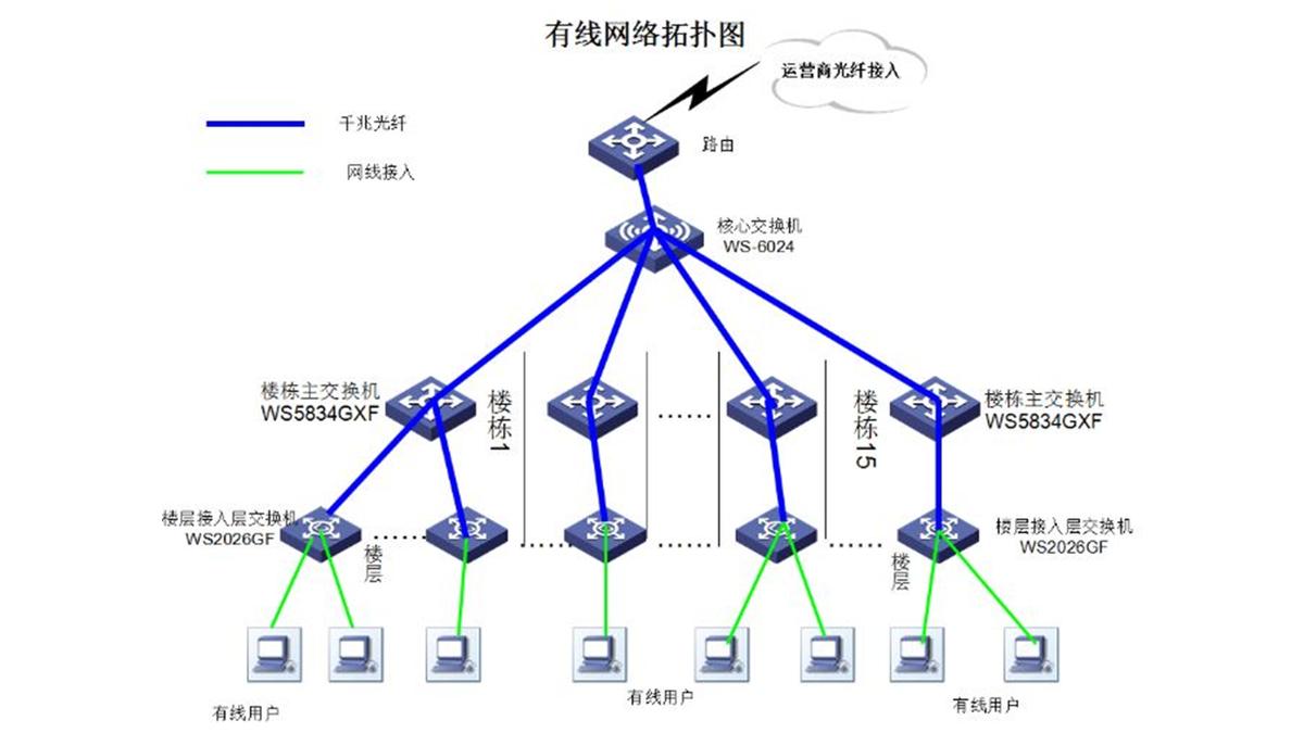 ensp三层交换机vlan配置教程,三层交换机vlan配置实例详解