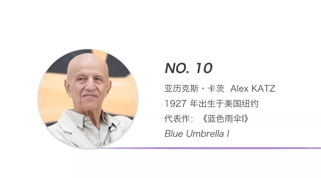 全球当代艺术市场分析,全球最热门的当代艺术家