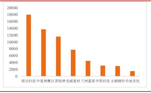 *用军**需求旺盛，“黑黄金”碳纤复材迎来发展机会