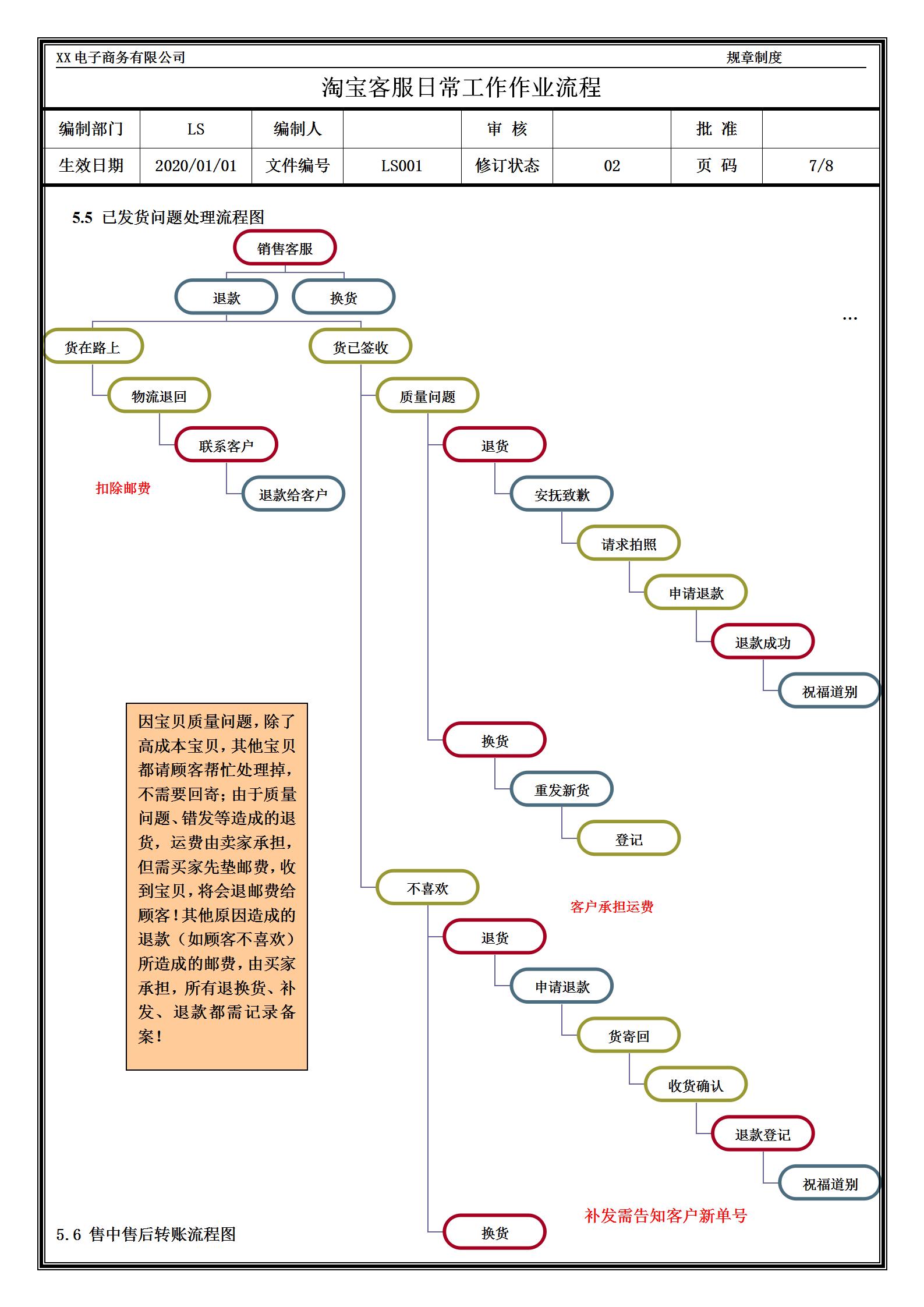 淘宝客服售后人工投诉电话,女装淘宝客服售前售后技巧