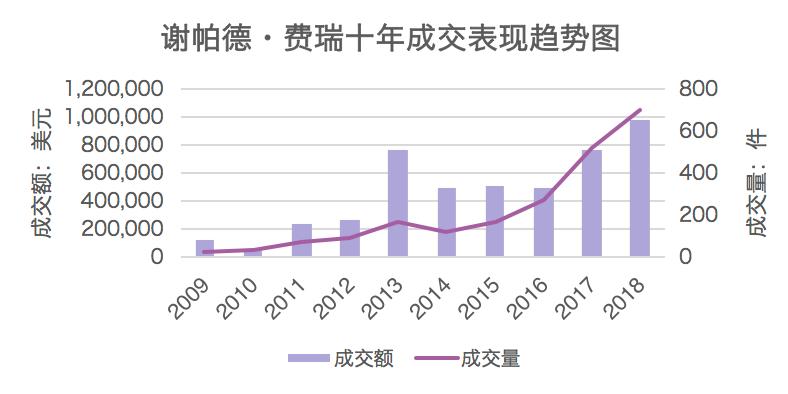 全球当代艺术家,世界当代艺术家排名前十名