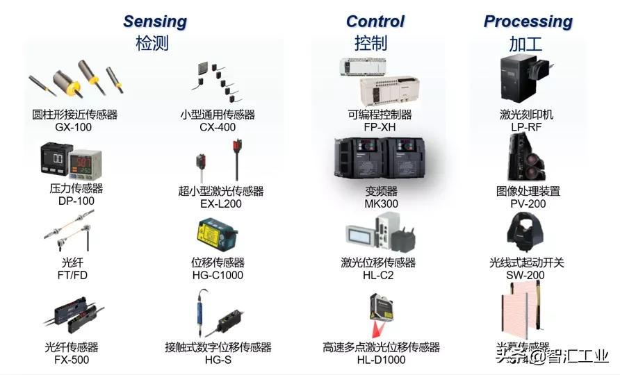 松下长方形光电传感器,松下接近传感器批发
