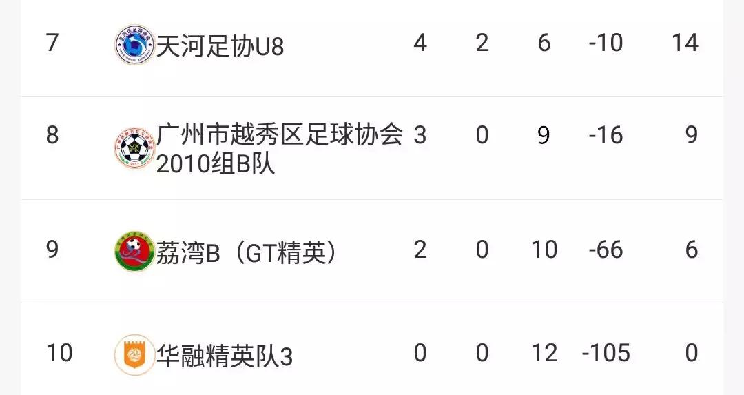 广州市小学生足球比赛赛程,儿童学校足球联赛