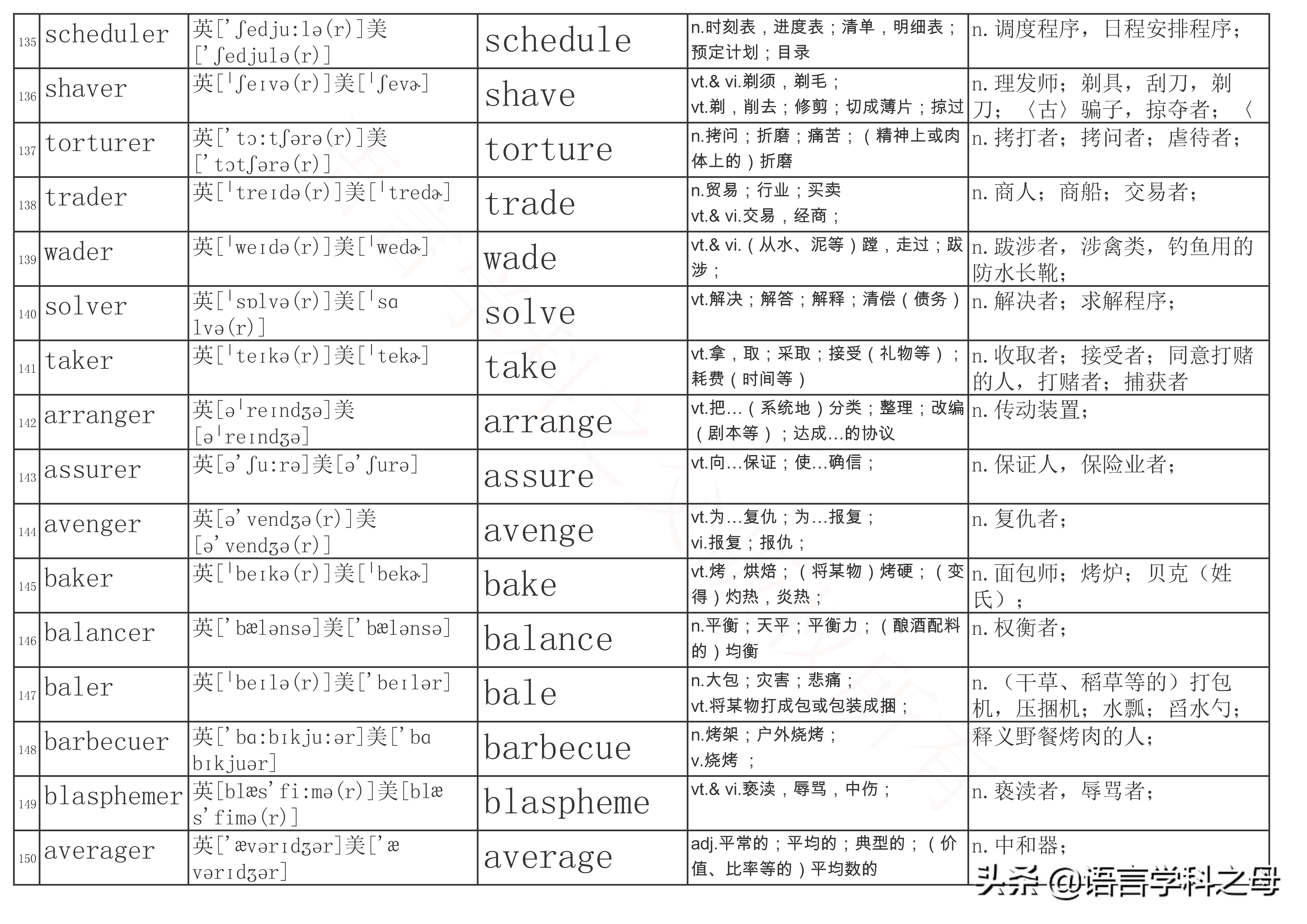总结了484个以er为后缀的单词得出四种加后缀er规则