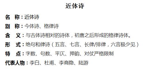 近体诗的古诗有哪些,诗词基础知识及赏析