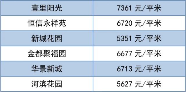 潍坊房价最新价格一览表,潍坊房价最新价格表