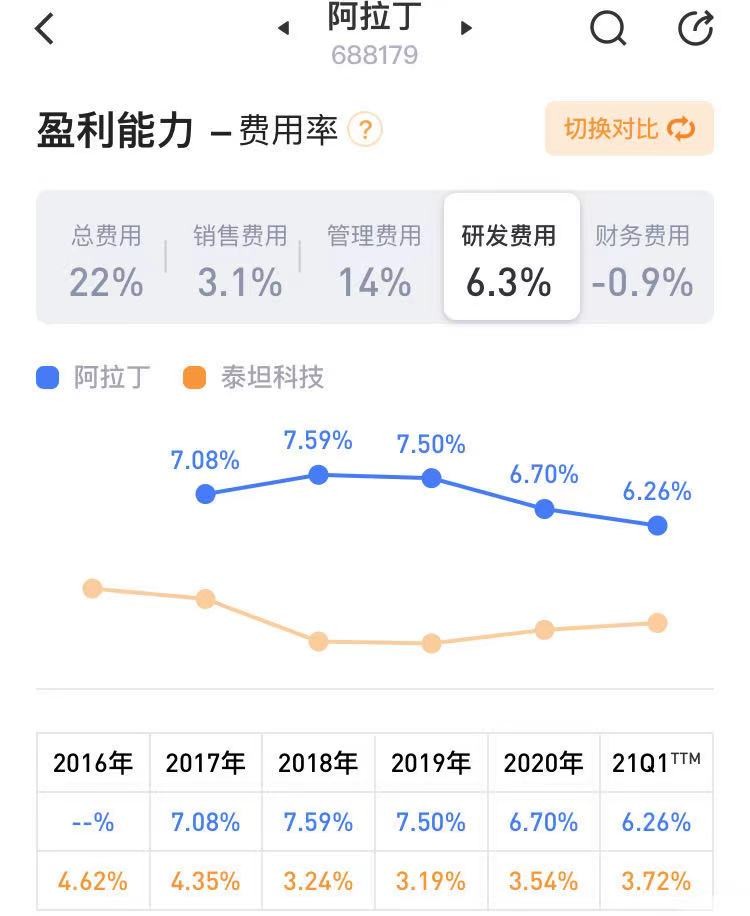 阿拉丁投资,阿拉丁投资可靠吗