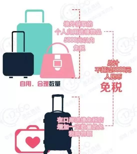 提醒中国公民注意安全,中国海关安检