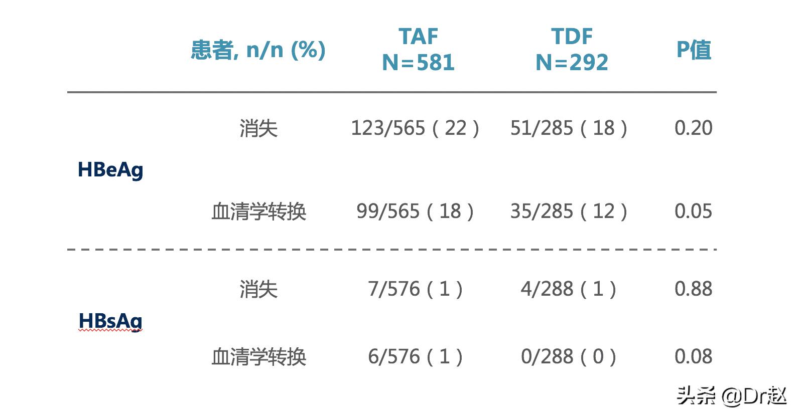 最新乙肝新药韦立得服用说明,韦立得被认为是目前最好的乙肝药
