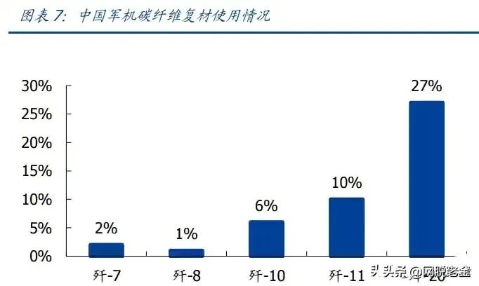 光威碳纤维第一股,光威碳纤维鱼竿