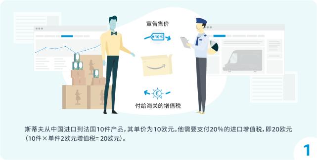 中国连续五年位居德国最大贸易伙伴，欧洲市场（VAT）解决方案