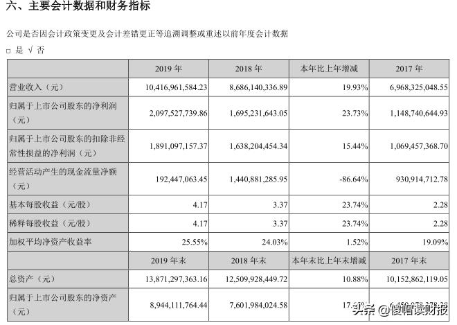 投资名酒利润怎么样,古井贡酒值得长期投资吗
