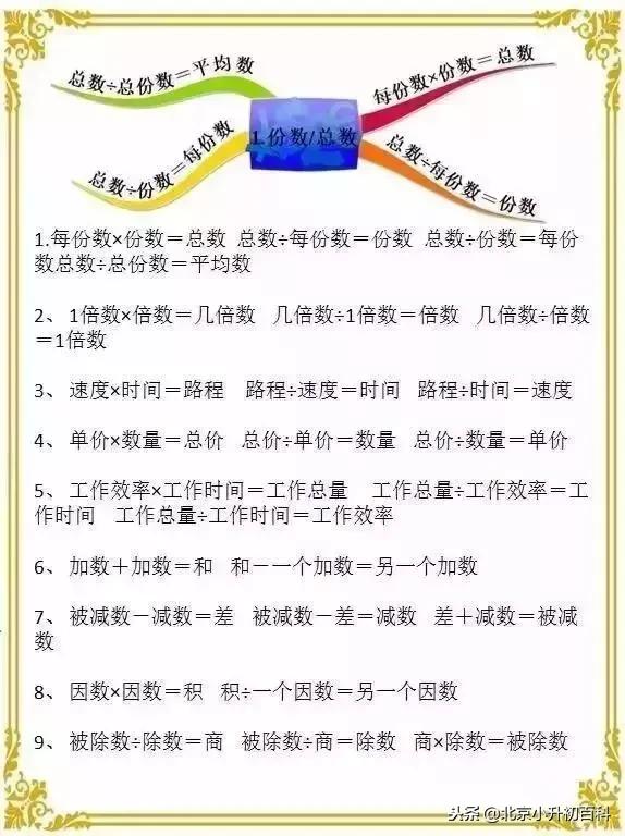 小学奥数1-6年级数学思维辅导,小学一年级数学奥数思维训练100题