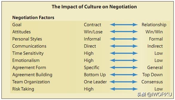 二手房谈判技巧和话术买家,外贸谈判买家话术技巧分享