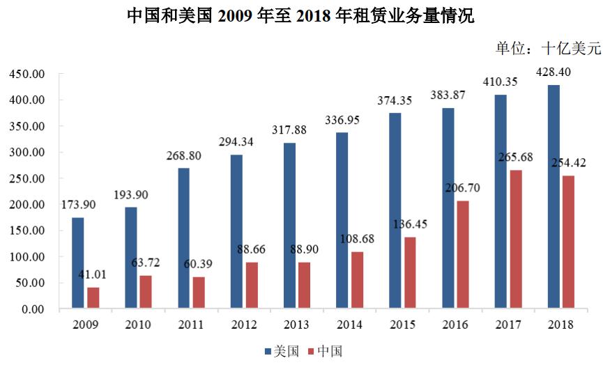 建设机械设备租赁,佛朗斯租赁