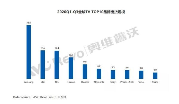 索尼海信差距,为什么索尼电视比小米好