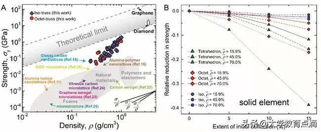 清华最新科技研究成果,清华大学尖端科技成果