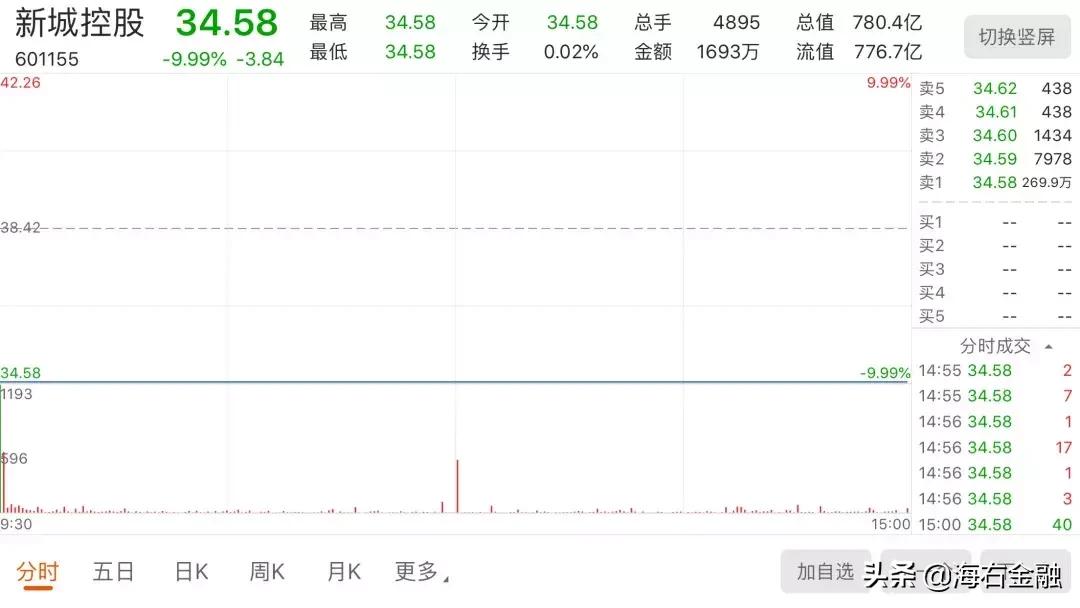 流动性枯竭,流动性枯竭下的p2p