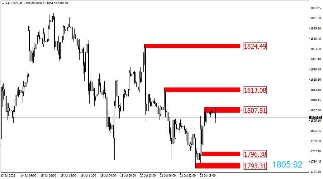 黄金外汇原油交易策略0326,2021.10.17黄金原油操作建议