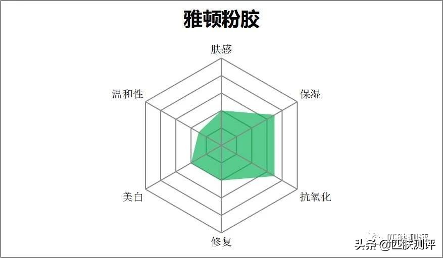 钱多肤伊丽莎白雅顿粉胶测评,伊丽莎白雅顿粉胶金胶一起用