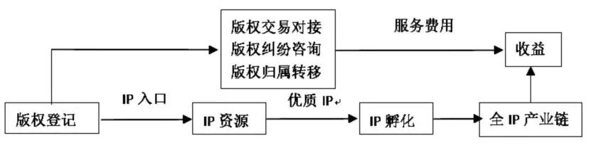 区块链的内容版权,区块链版权保护和免费分享共存
