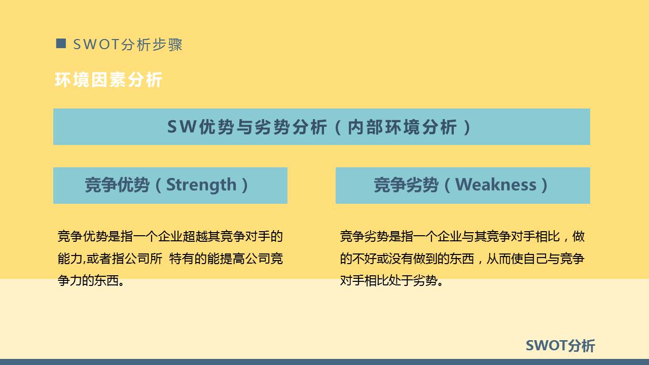 SWOT分析ppt,swot分析报告ppt