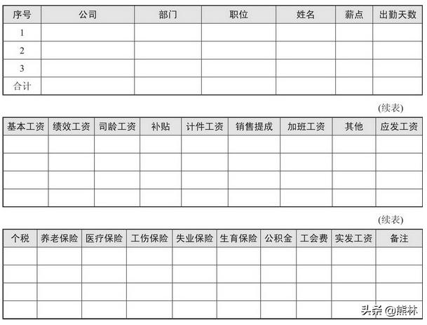 薪酬设计方案表格怎么制作,薪酬设计方案及计算方法