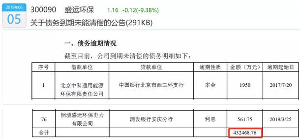盛运环保债券违约的原因,盛运环保债务重组成功