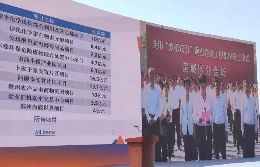 滨州世界城综合体什么时候开工,滨州海底世界开业时间