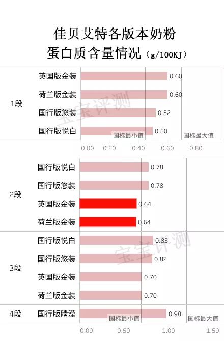 佳贝艾特高钙富硒羊奶粉测评,佳贝艾特羊奶粉3段测评