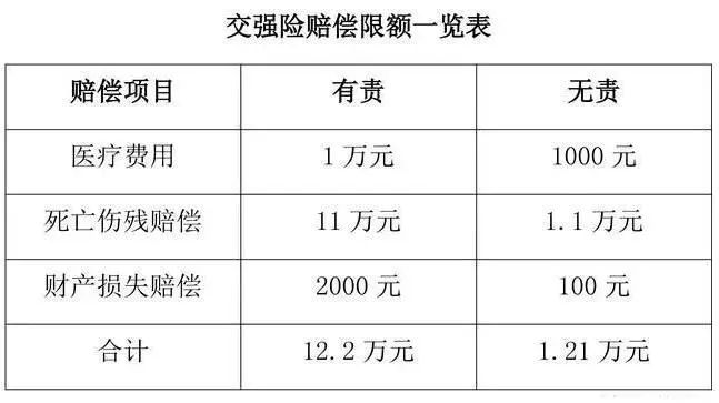 交强险不超过多少没必要报,交强险不出险多交多少钱
