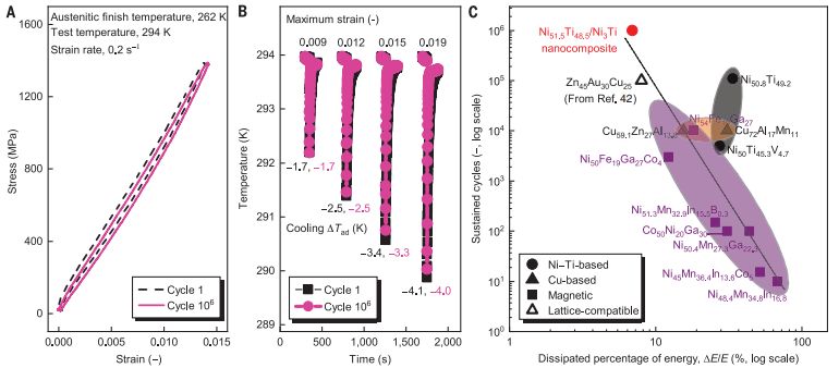 纳米无痕高分子几天恢复好,弹性纳米涂层