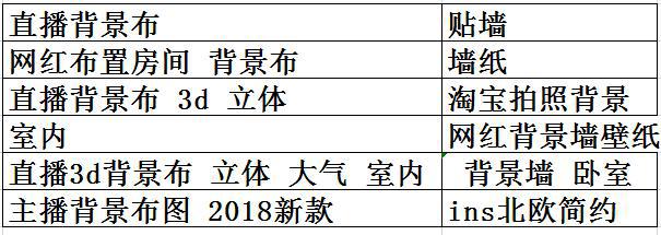 电商优化标题用什么工具,电商如何做标题优化推广