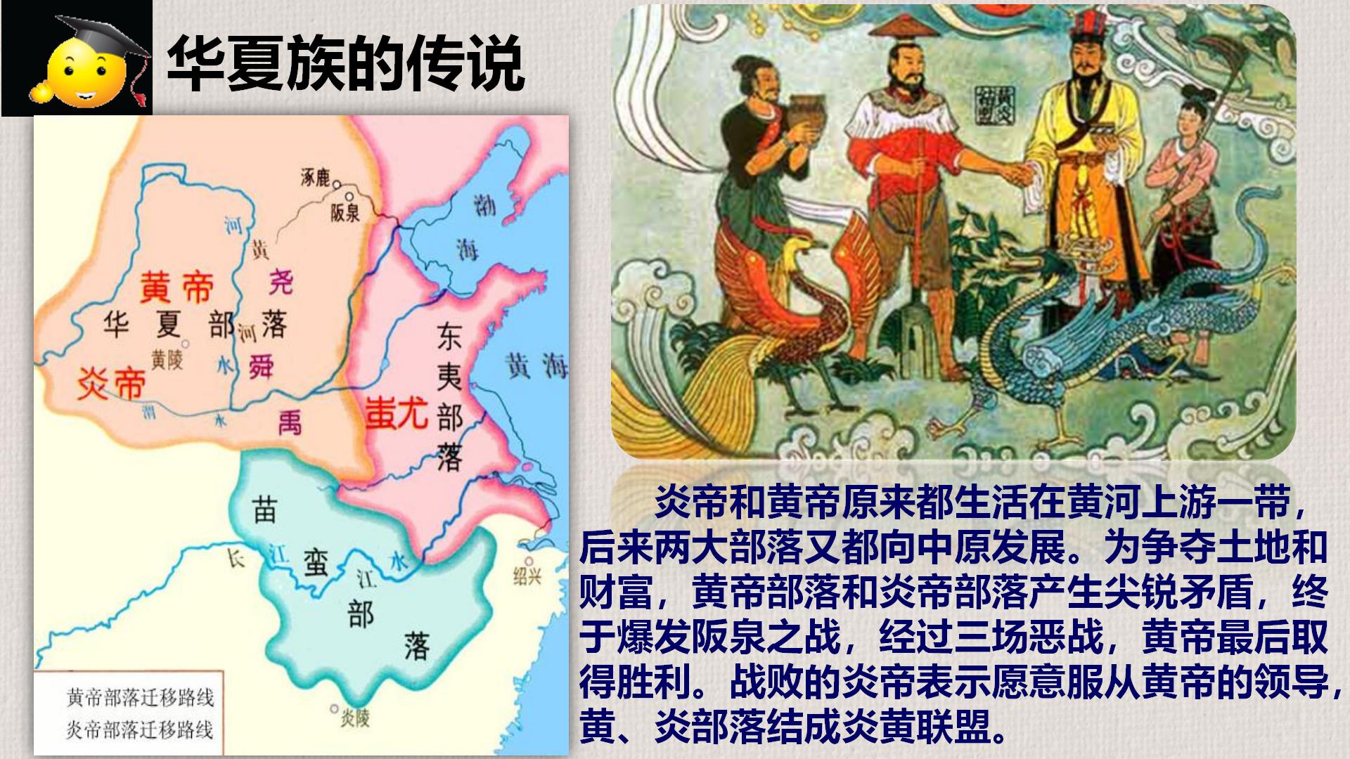 初中历史中国古代史知识线索梳理,历史课堂上学习方法技巧初中