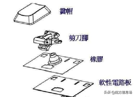 机械键盘黑轴红轴青轴茶轴哪个好,aocgk410机械键盘青轴黑轴茶轴红轴