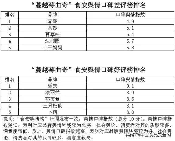 蔓越莓曲奇饼点评,蔓越莓饼干排行榜