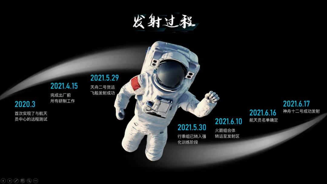 如何用ppt制作数据变化时间轴,用一张图制作时间轴ppt