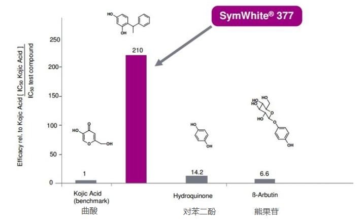 377是精华液吗,377是什么护肤成分怎么用最好