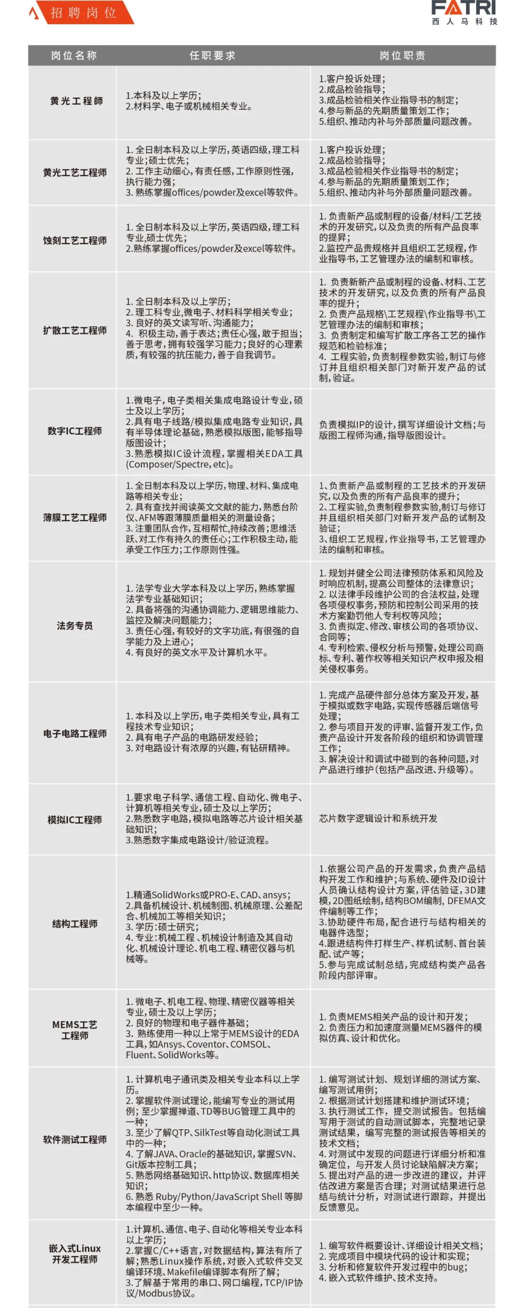 西人马科技有限公司招聘,西人马联合测控泉州招聘