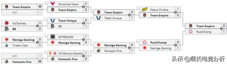 dota2ti13赛程,dota2赛程ti12预测